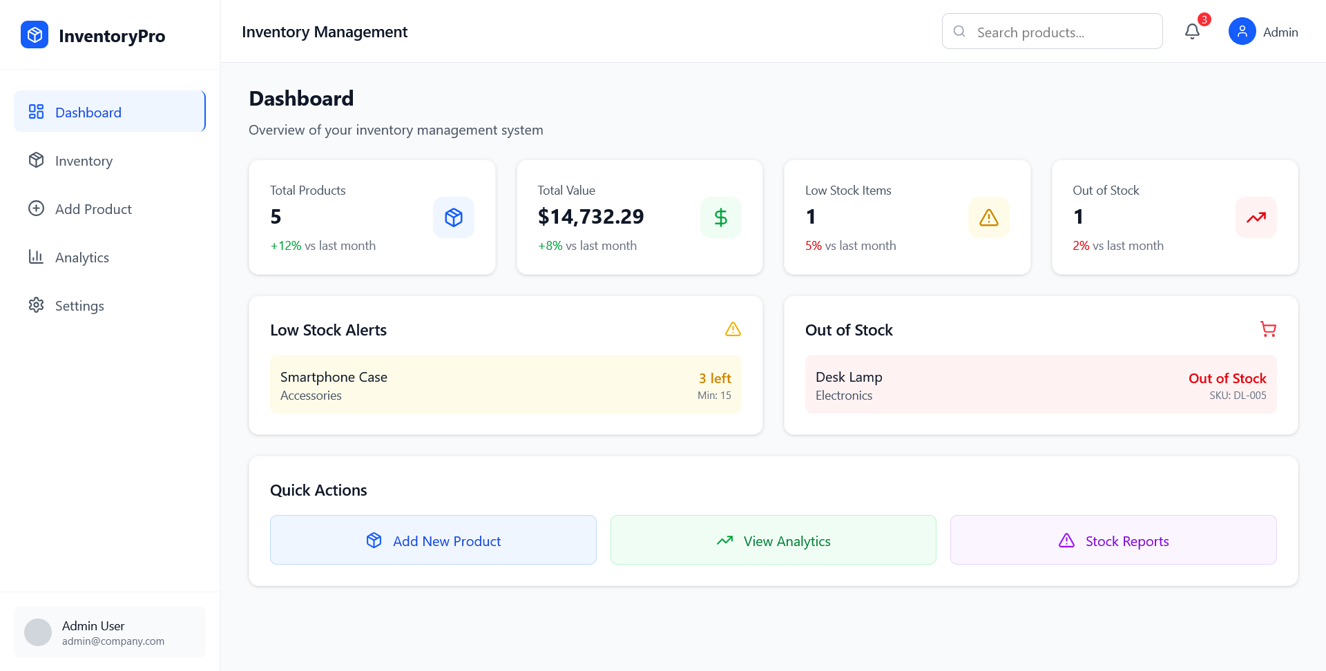 InventoryPro